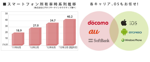 スマートフォンサイトサイトimg