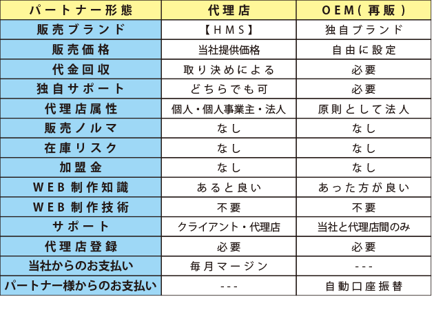 代理店形態